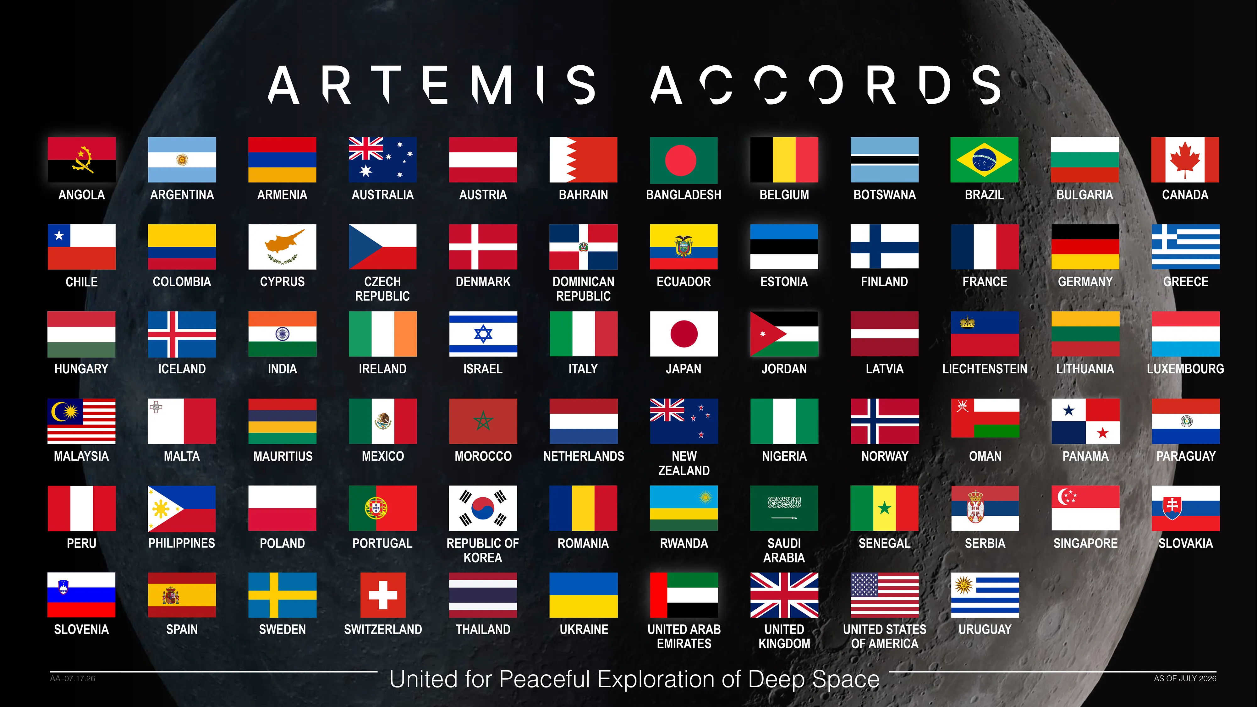 NASA graphic showing the flags of all 70 Artemis Accords signatory nations as of July 2026, from Angola to Uruguay, over an image of the Moon