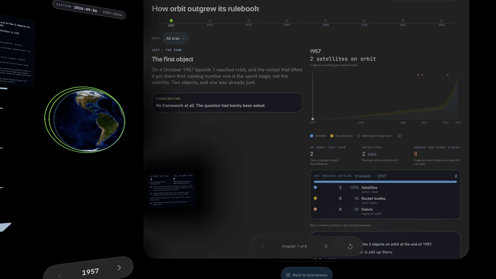 The Timeline volume, a simulator capture: the 1957 chapter, a chart of orbit's population rising, and a small globe beside it.